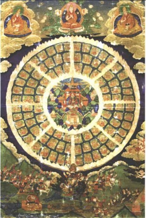 Holy Wars in Buddhism and Islam: The Myth of Shambhala - Mandala